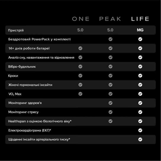 Фітнес-браслет WHOOP 5.0 Peak Band SuperKnit Obsidian (+12 місяців підписка)
